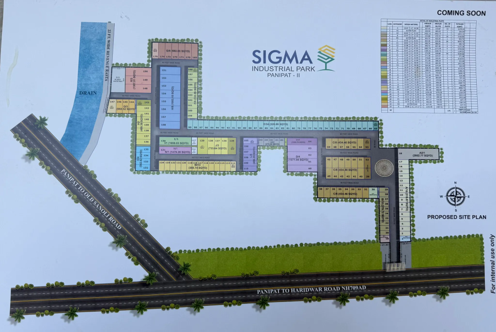Sigma Industrial Park 2 site photo